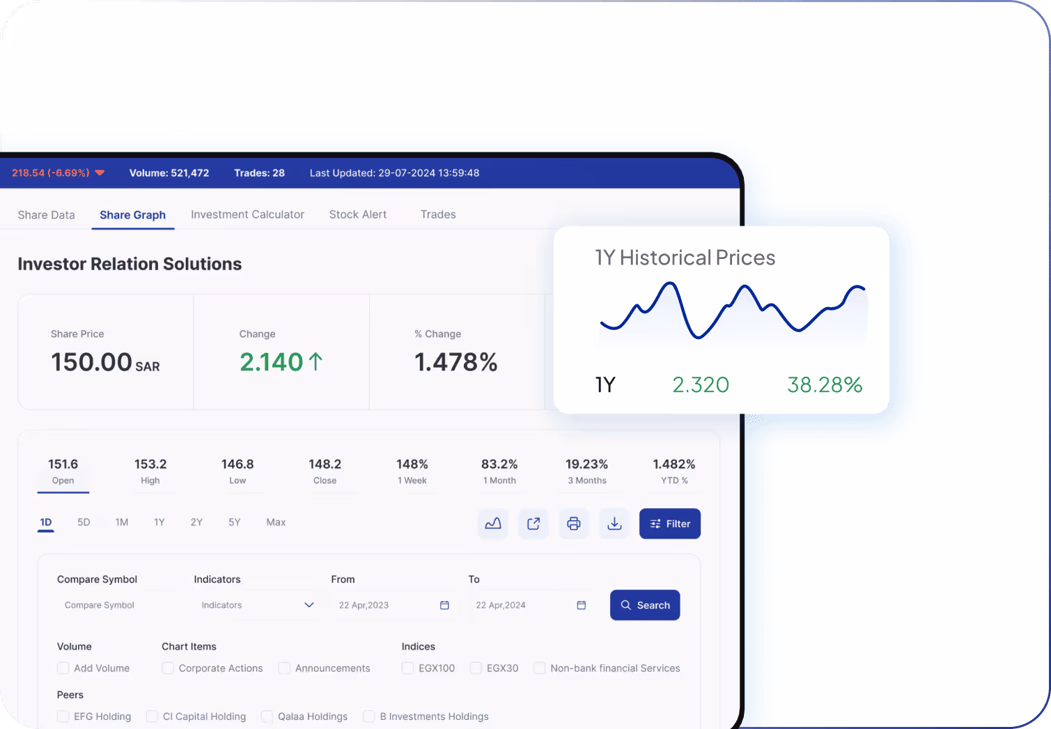 Investor Relation Solutions